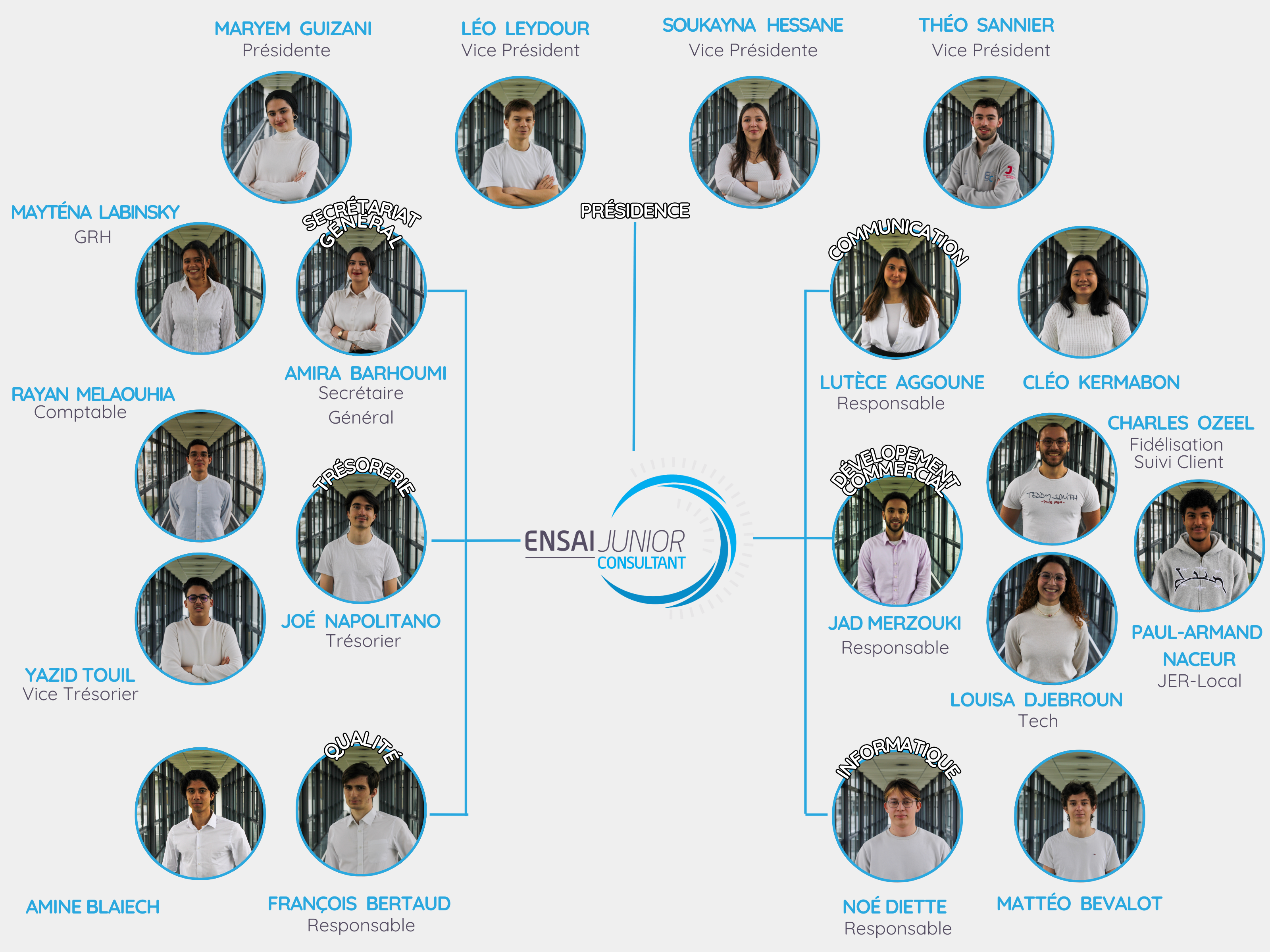 equipe 2025